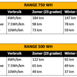 phatfour-range-150x150